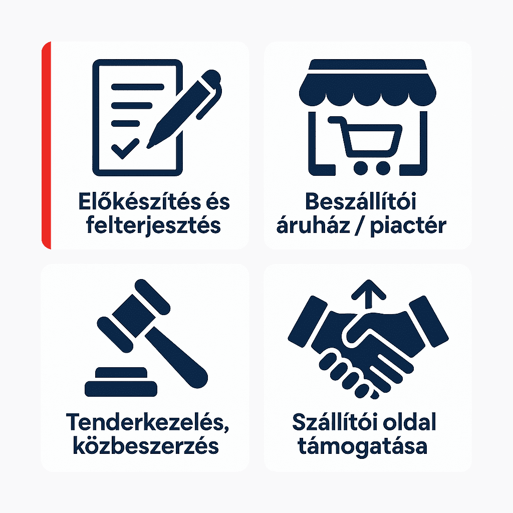 Procurement-goals