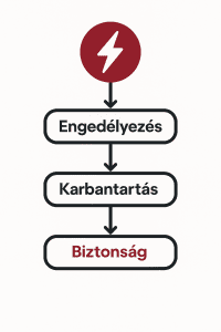 250-problem-energy