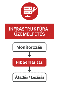 250-problem-infra