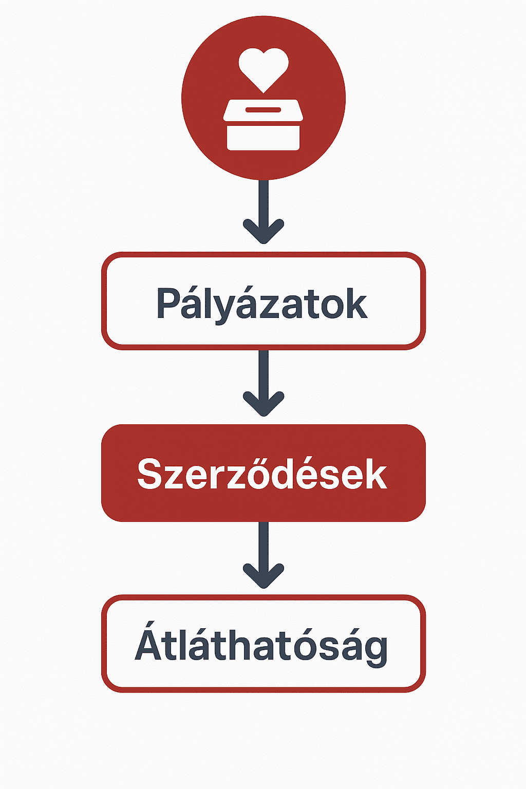 250-problem-nonprofit