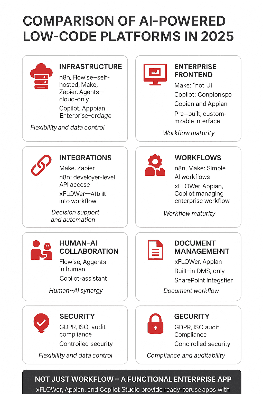 low-code-platforms