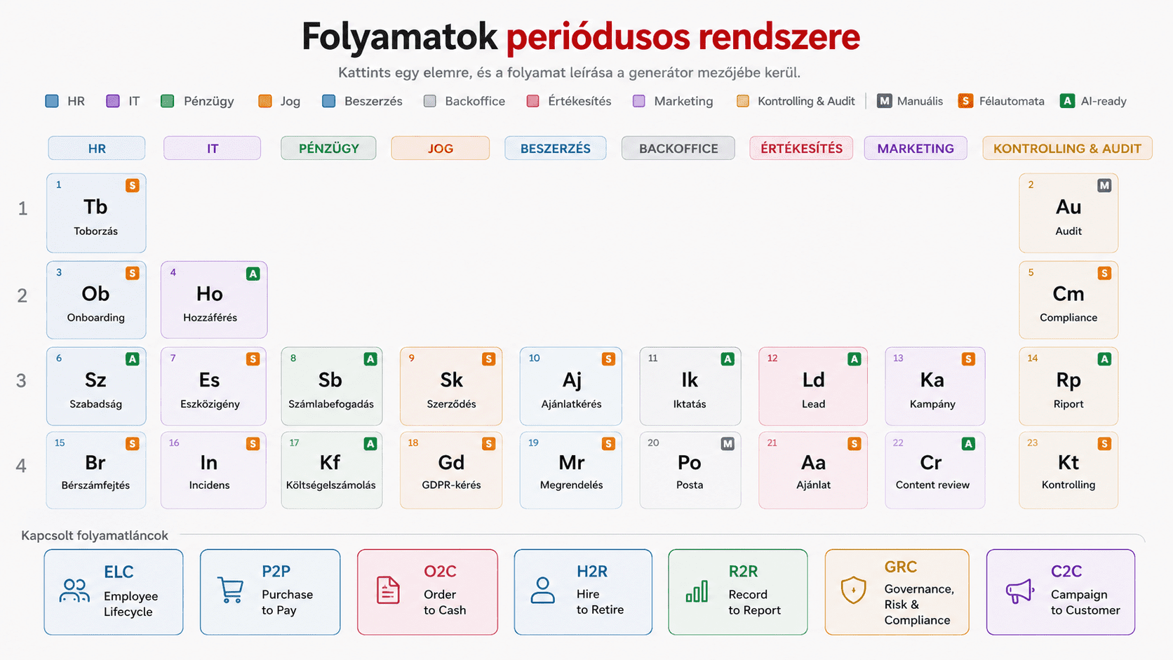 periodic-table-hero