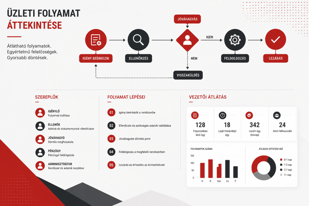 follyamat-felmeres-2