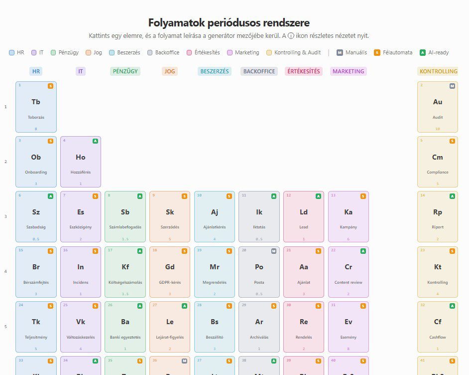 xflower-ai-periodic-table