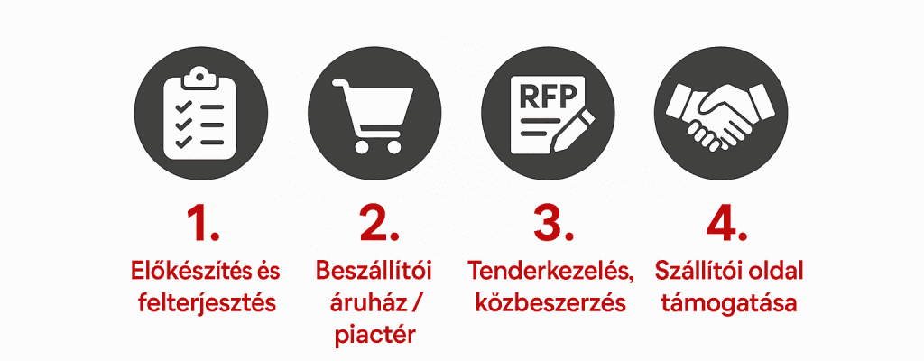 xflower-beszerzes-4-base-type